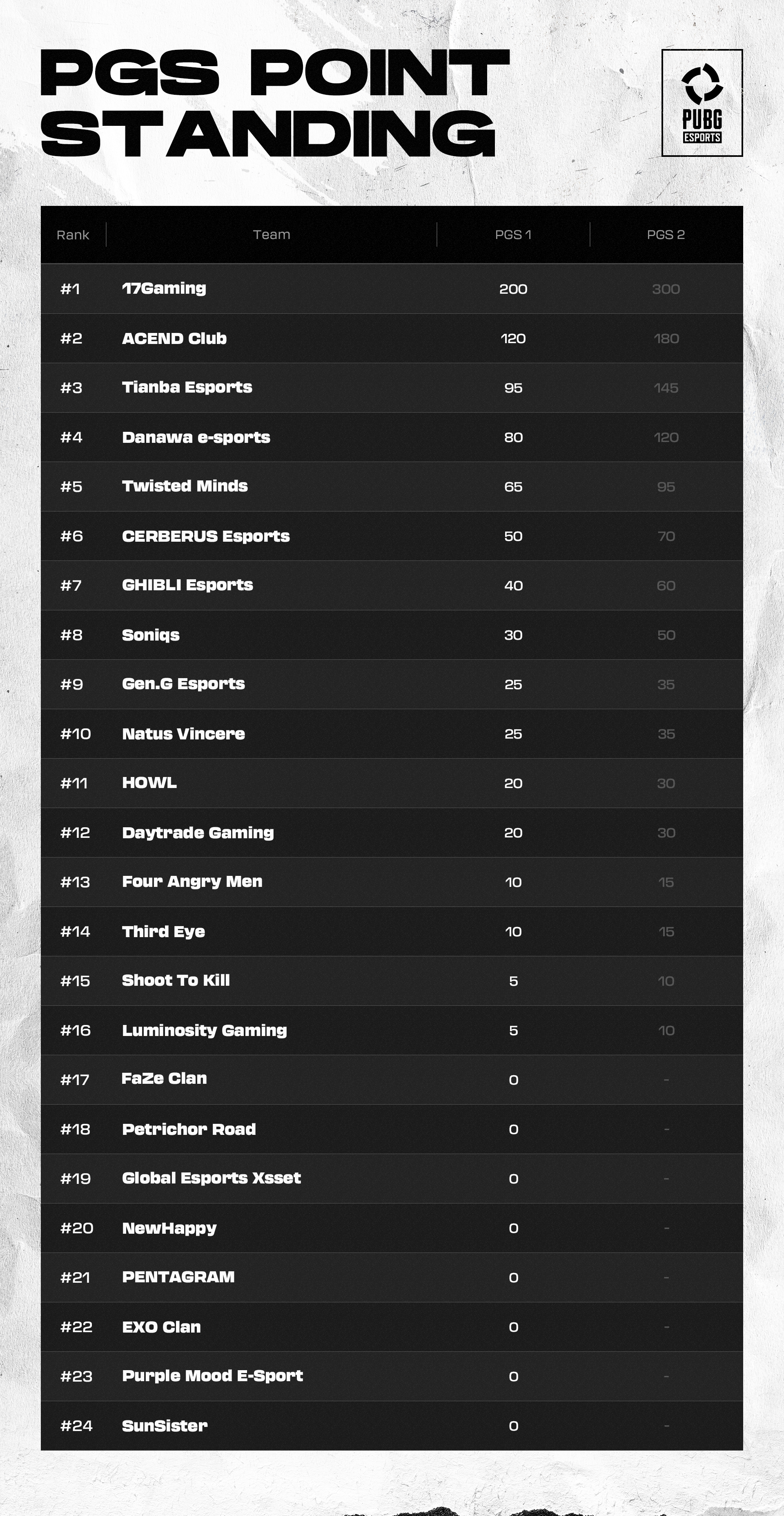 Pgc point pubg фото 2