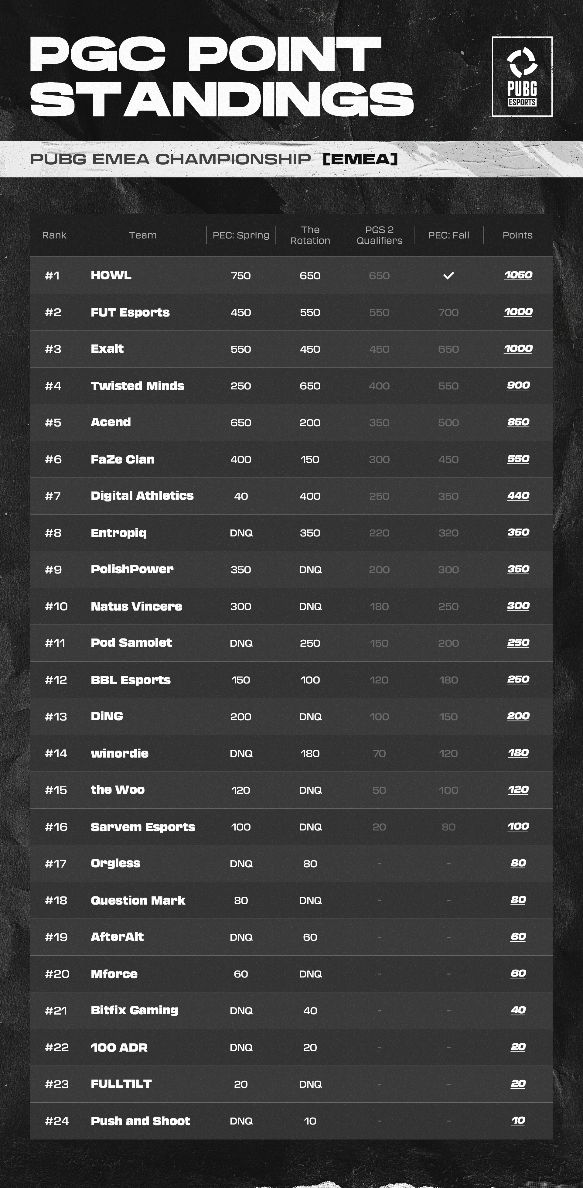 COD Mobile 2023 Esports Roadmap: World Championship, Mobile Masters,  prizepool, schedule, and more