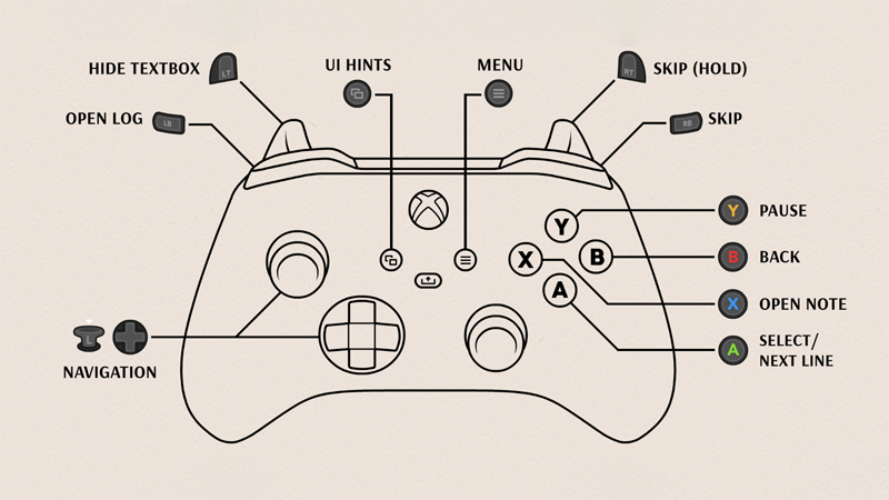 Controller support