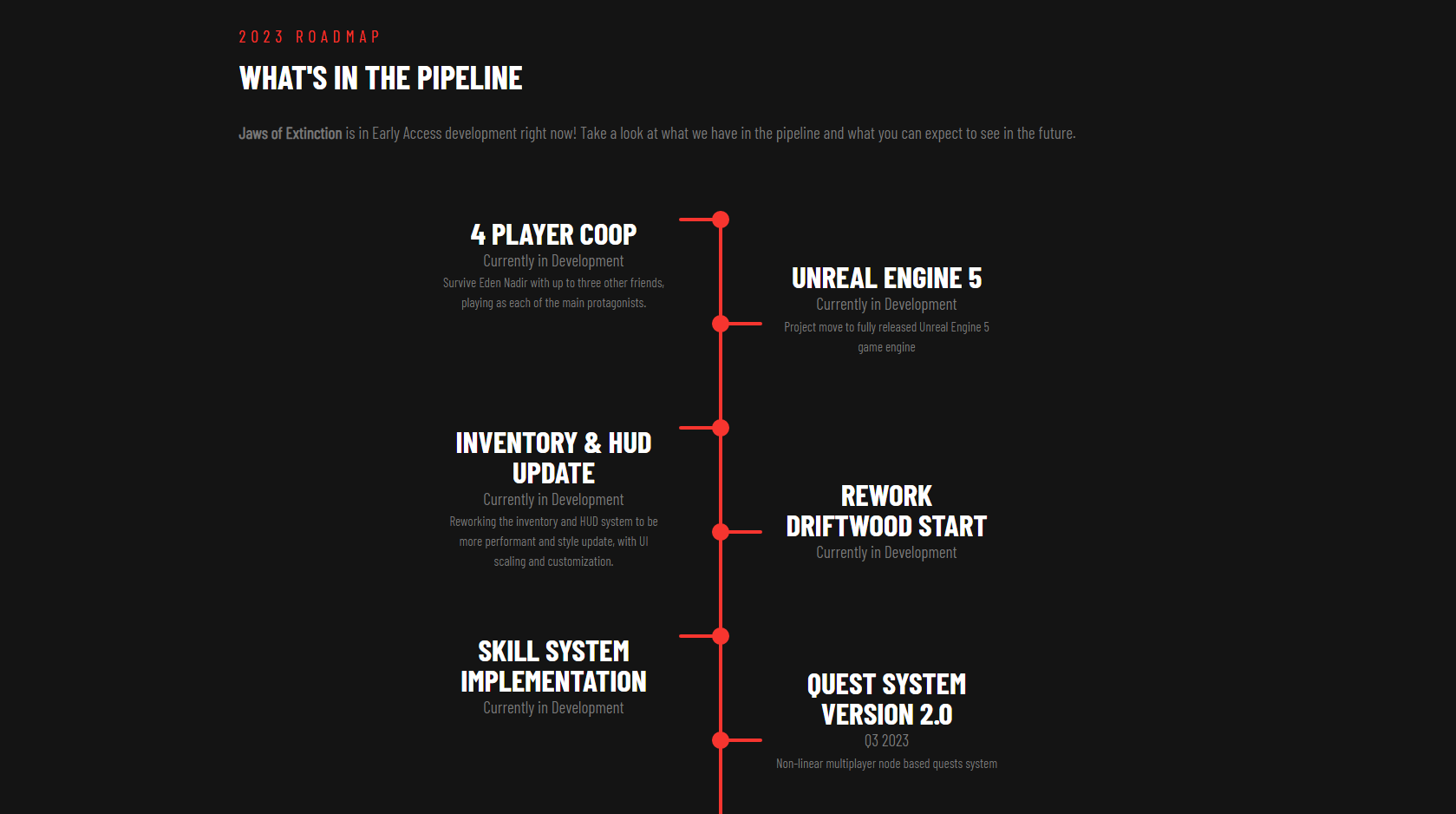 Hunting Rifle & Quests Update Out Now + Roadmap Announced! · Ranch