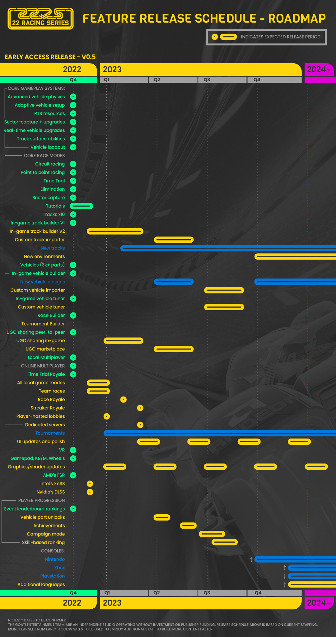 Make Badge/Gamepass Icons larger - Website Features - Developer Forum