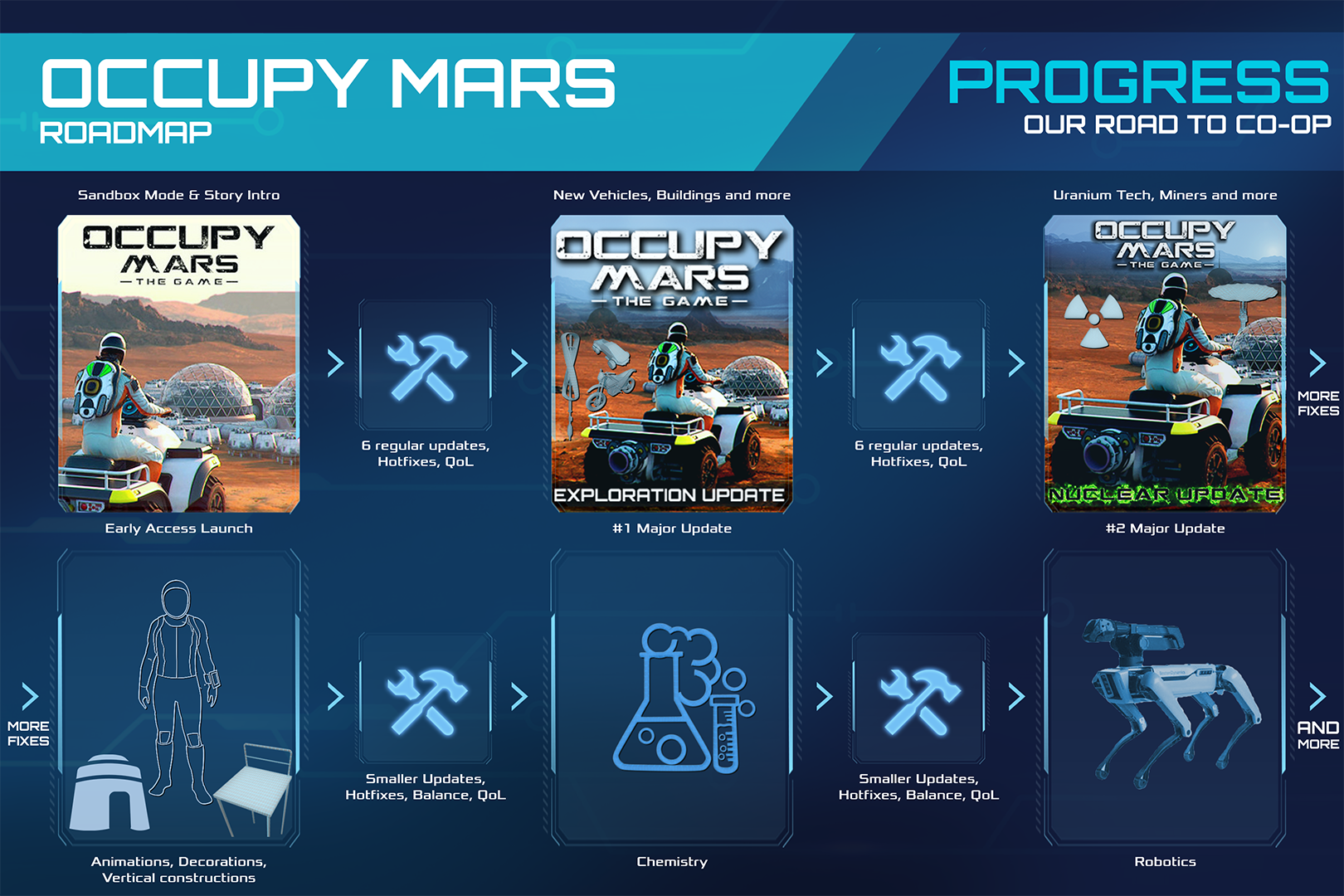 Сообщество Steam :: Occupy Mars: The Game