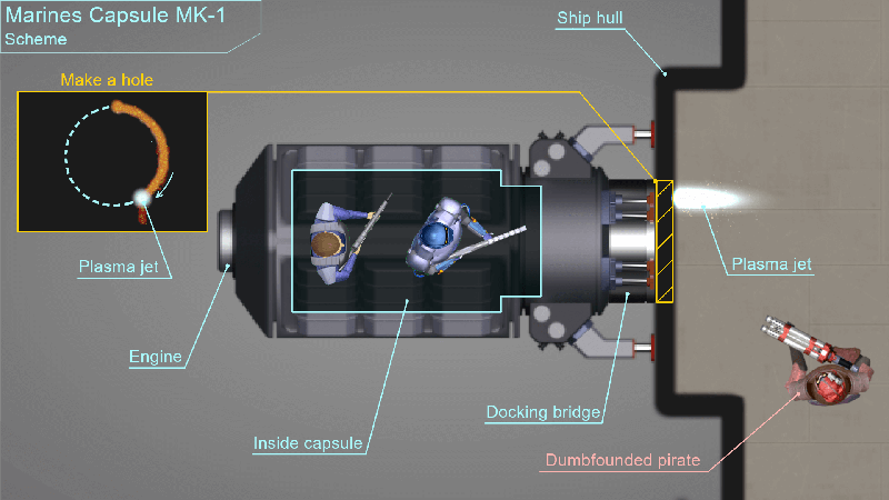 Spaceship Commander - Marines capsule [Lore] - Steam News