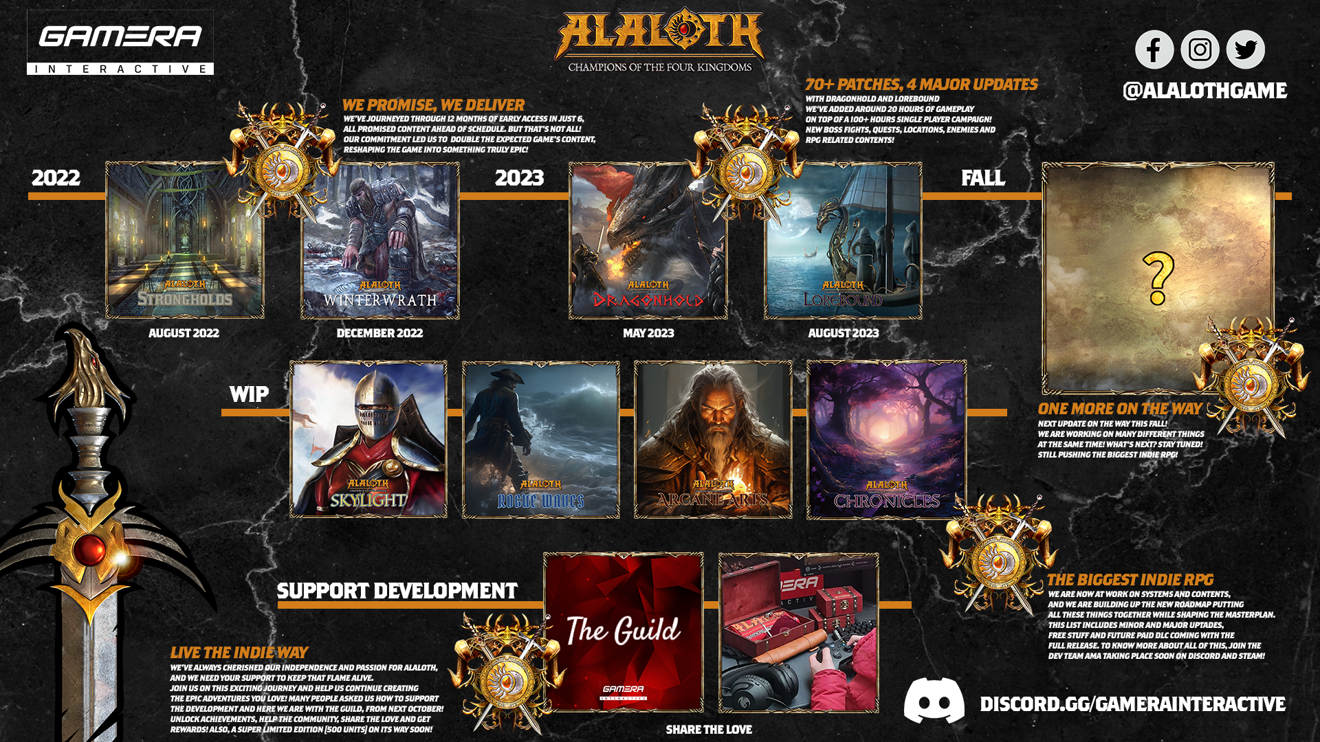 Русификатор alaloth champions of the four kingdoms. Alaloth: Champions of the four Kingdoms. Alaloth.