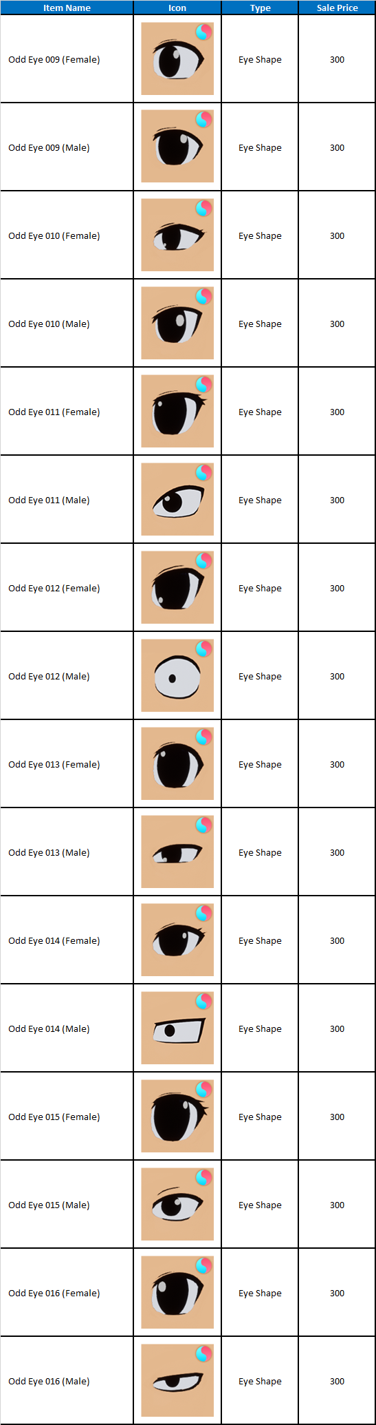 eye shapes chart and names