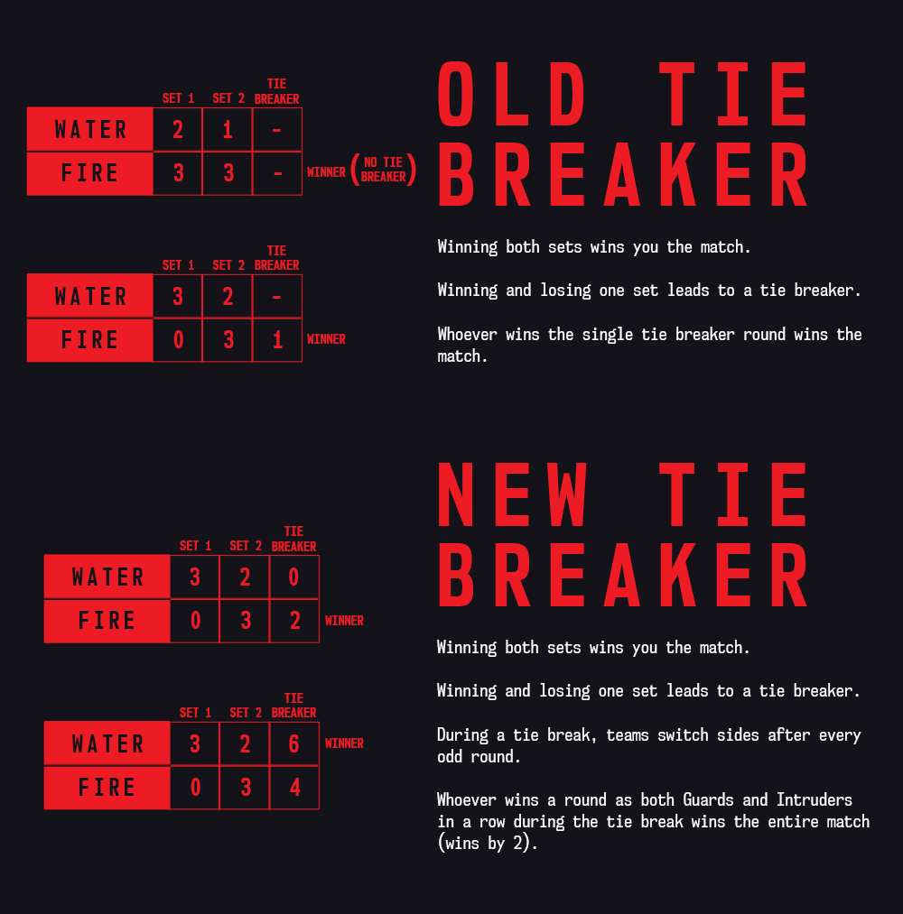 Tie Breaker - Round 2