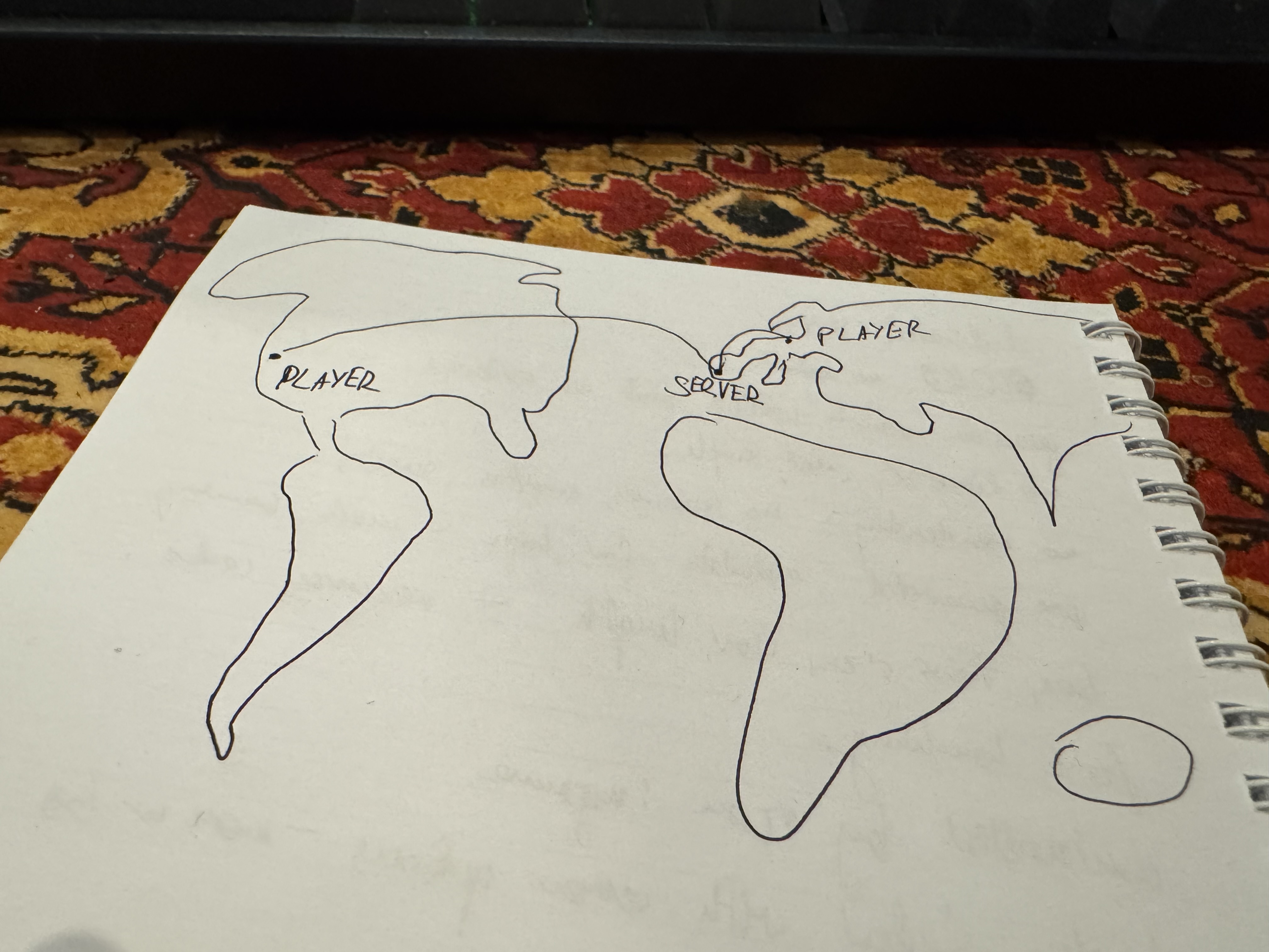 Dedicated Server - Progress Report