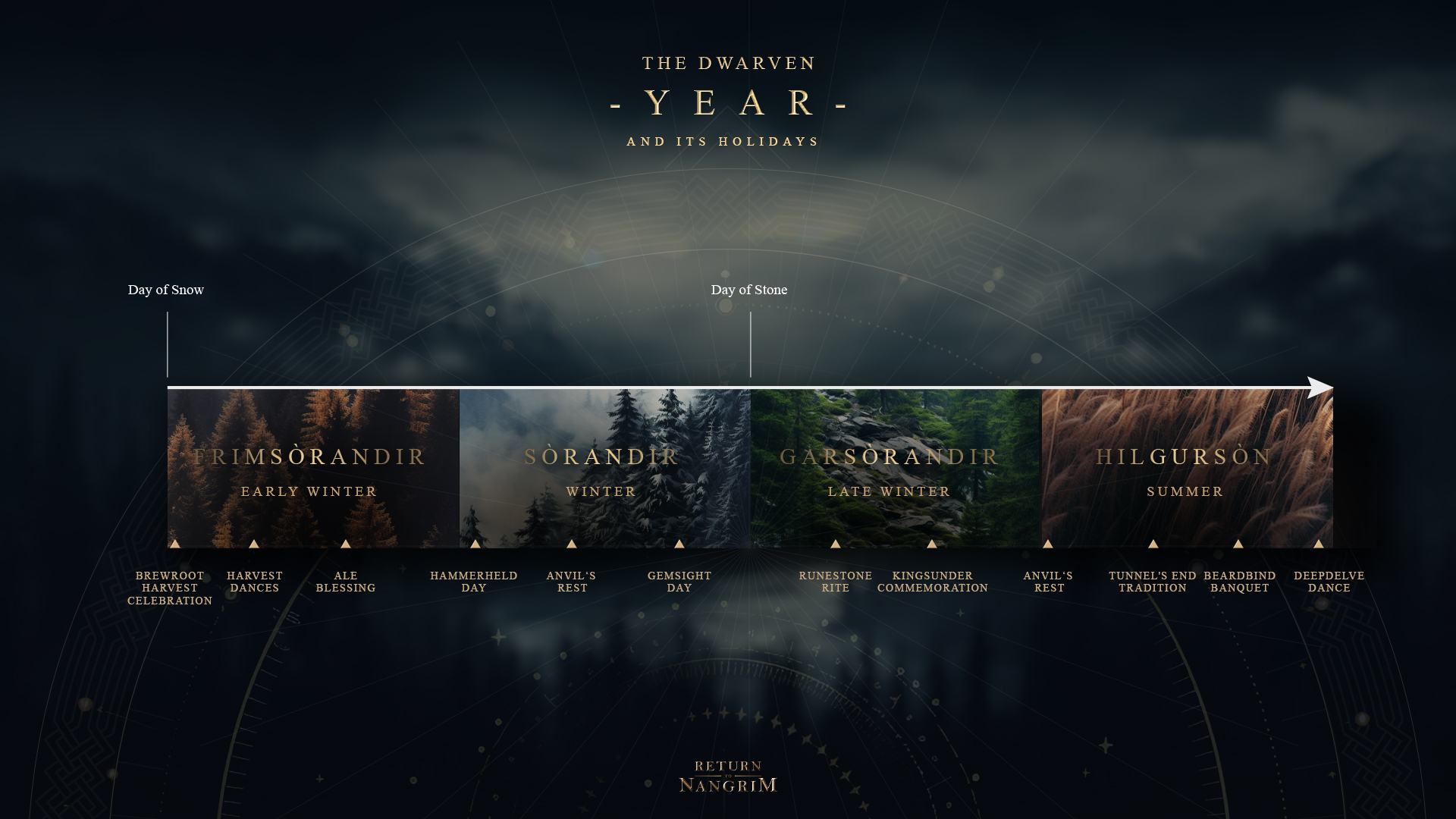 NEWS - Return to Nangrim : Saisons et climats 2 dbf3e70d89604283883a25d0ac17468a0819a9ba | RPG Jeuxvidéo