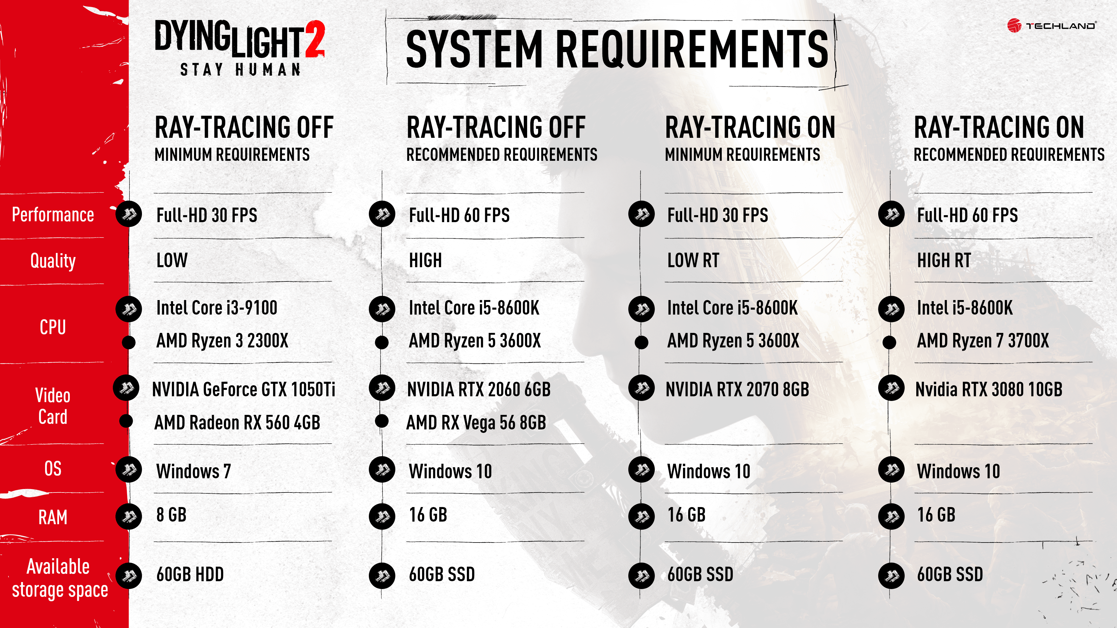 Системные требования Dying Light — Пойдет ли у …