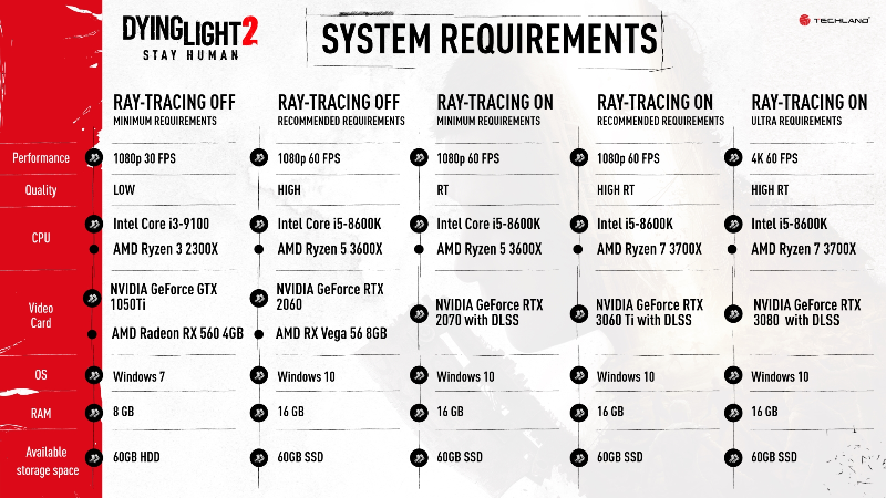 Dying Light 2 Stay Human system requirements