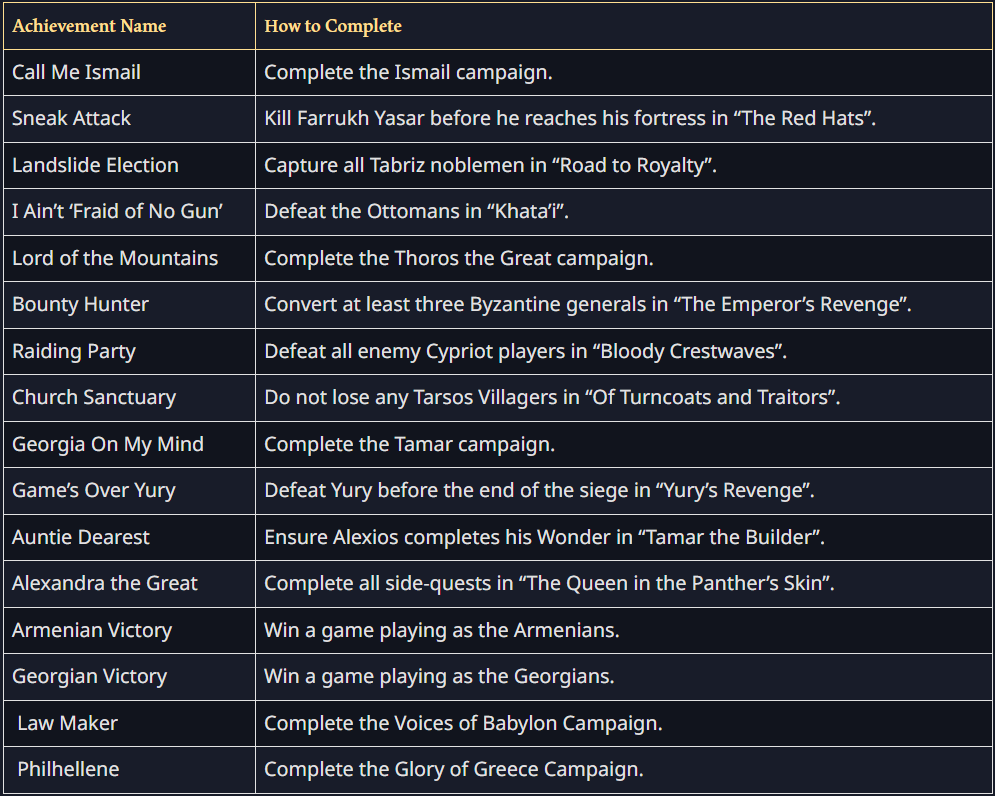 Steam Community :: Guide :: Unlocking The Potential Of The