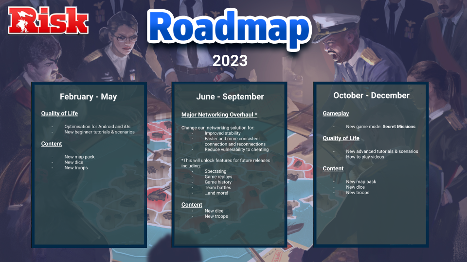 The future of Competitive Fortnite: 2023 Roadmap revealed