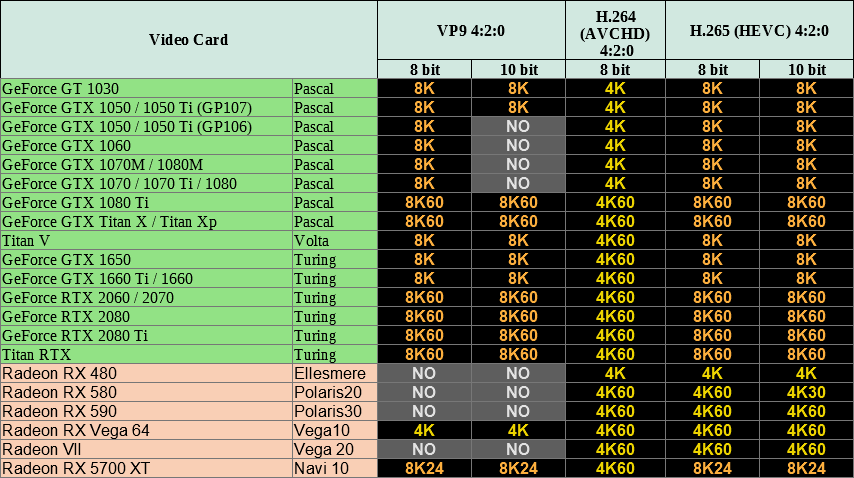 #2 Better video image color accuracy.