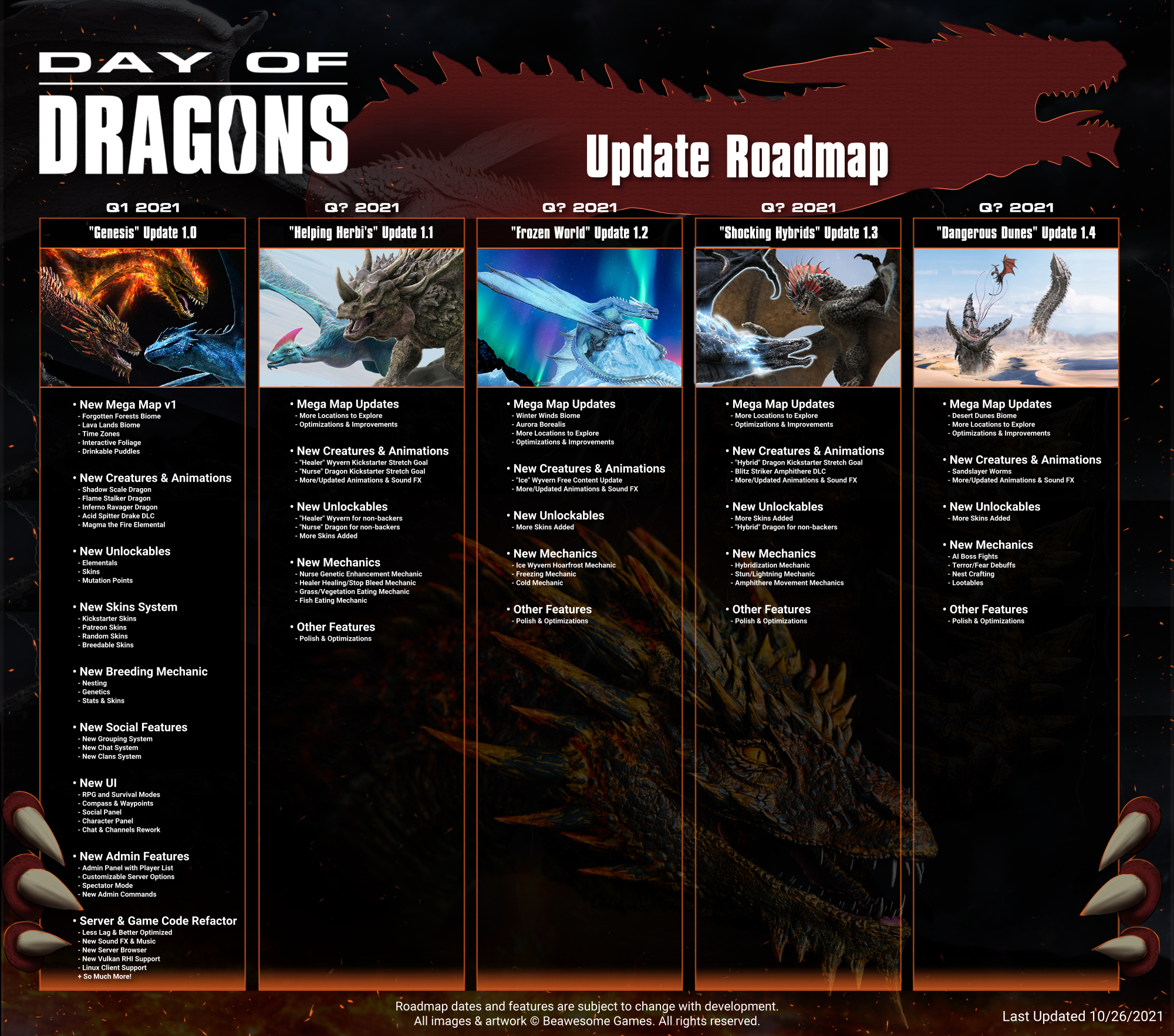 Notizie di Steam - Pocket Tactics Official - Call of Dragons codes