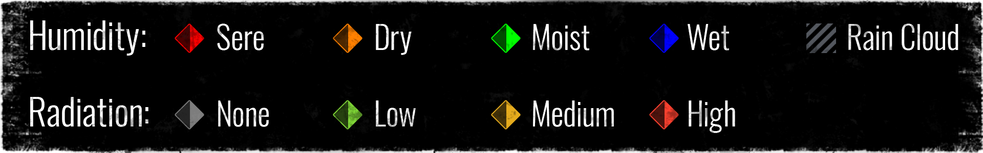 Overview & Map key