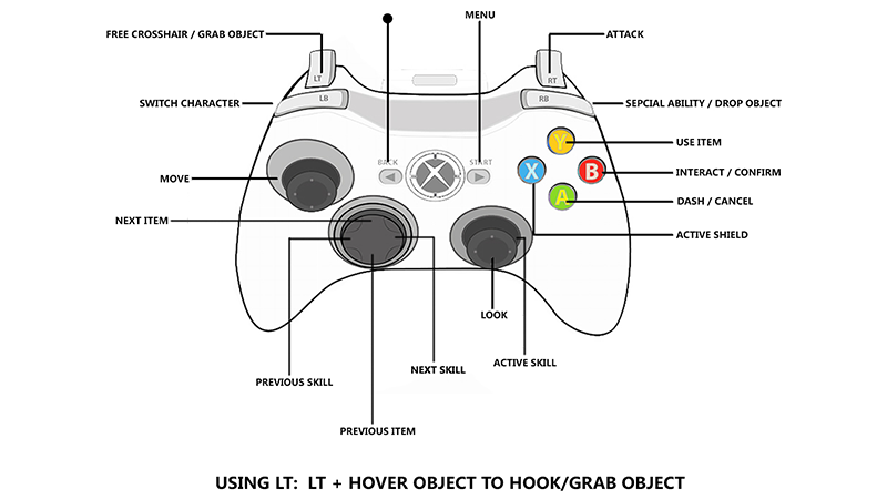 The game says there is partial controller support : r/FPSChess