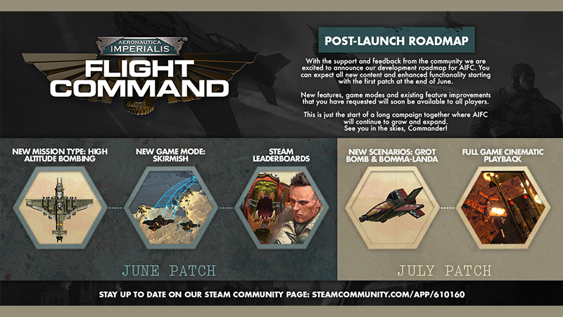 Aeronautica Imperialis Flight Command Post Launch Development