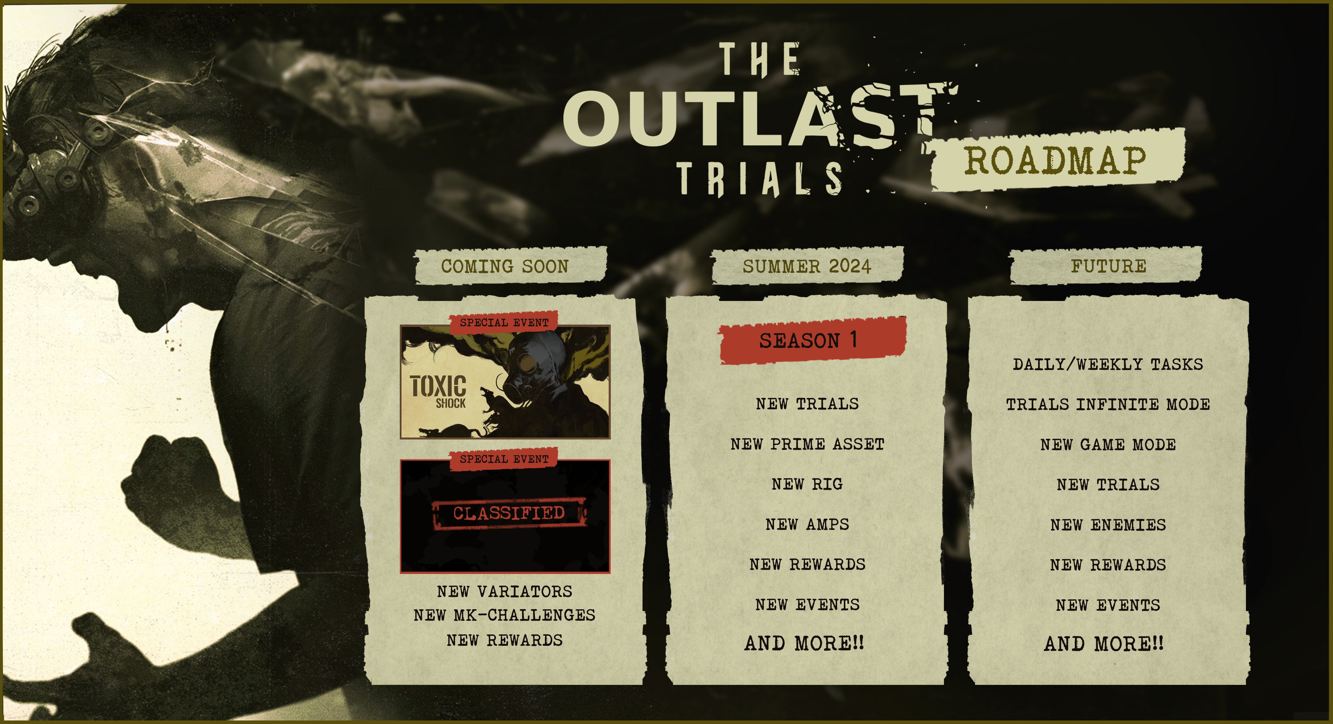 Steam Community The Outlast Trials