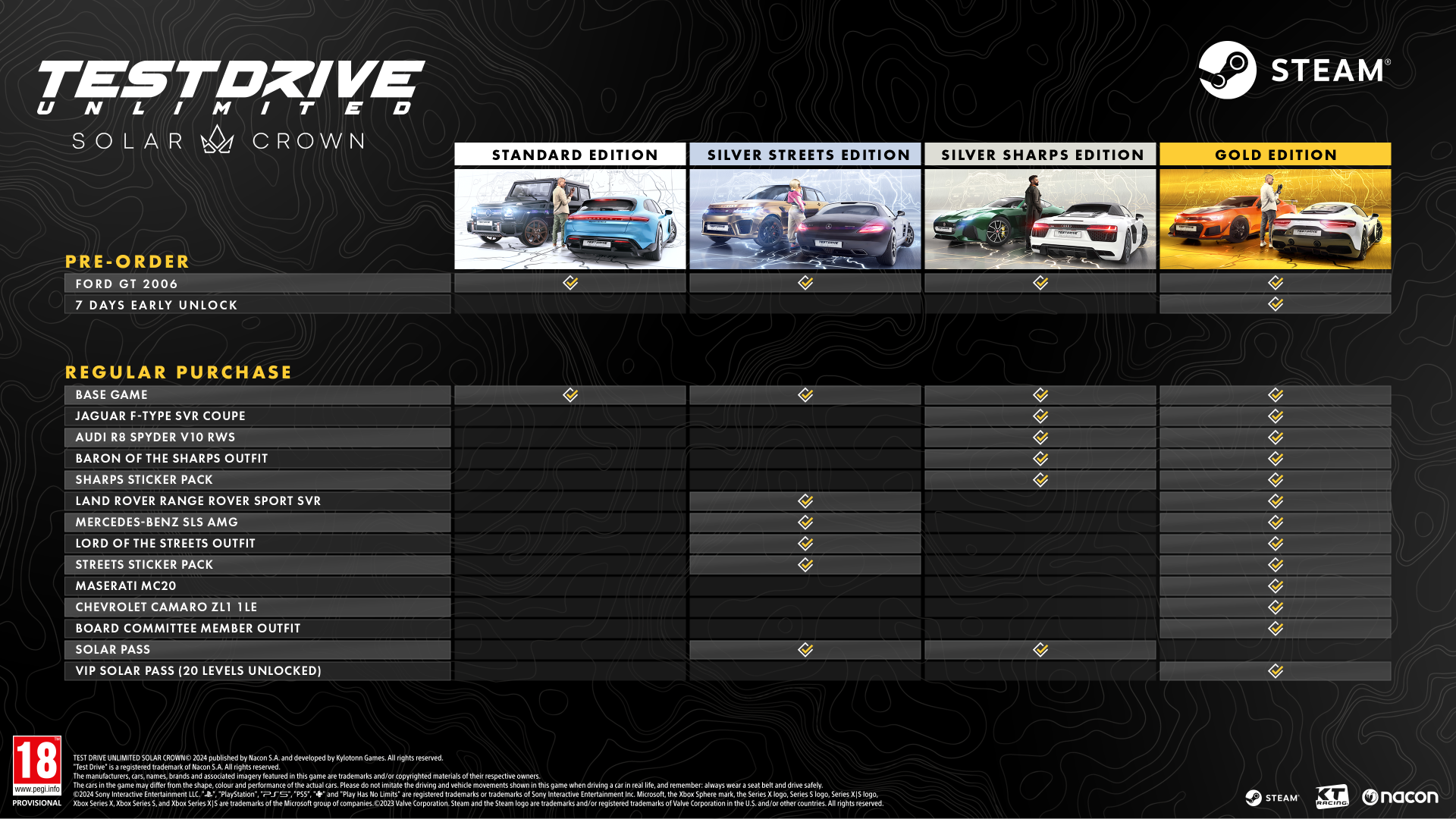 Test drive unlimited solar crown gold edition