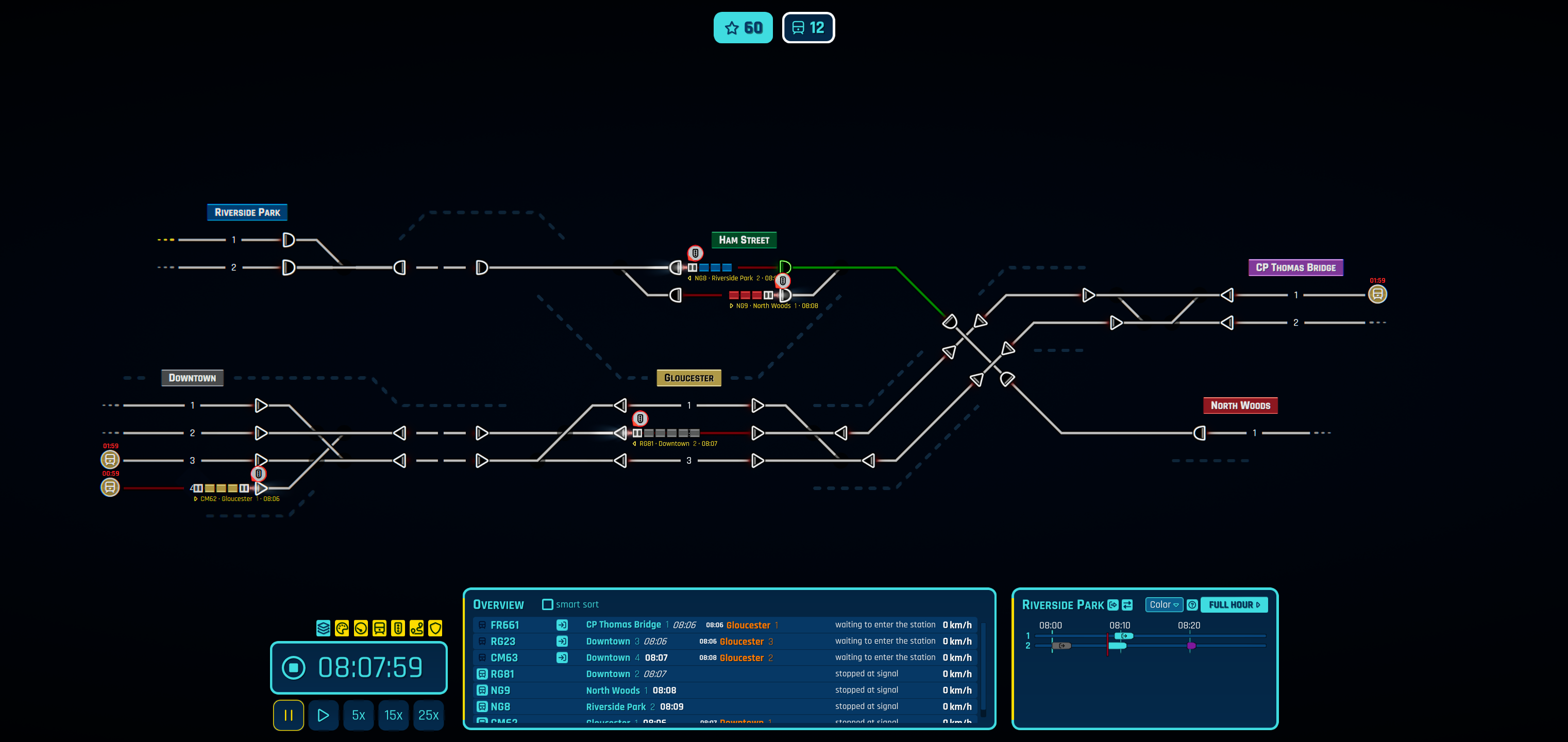 UI panels composition