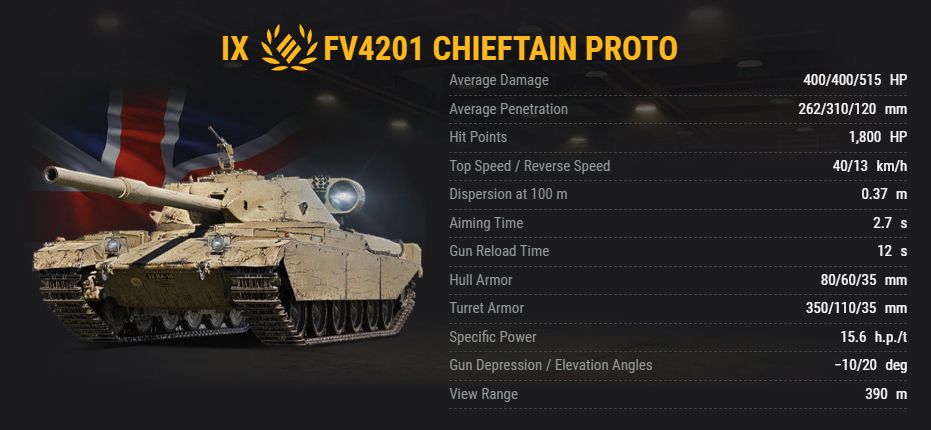 Чифтейн прото обзор. Танк fv4201 chieftain proto. чифтен прото wot. фв 4201 чифтейн прото. чифтейн 3 отметки.