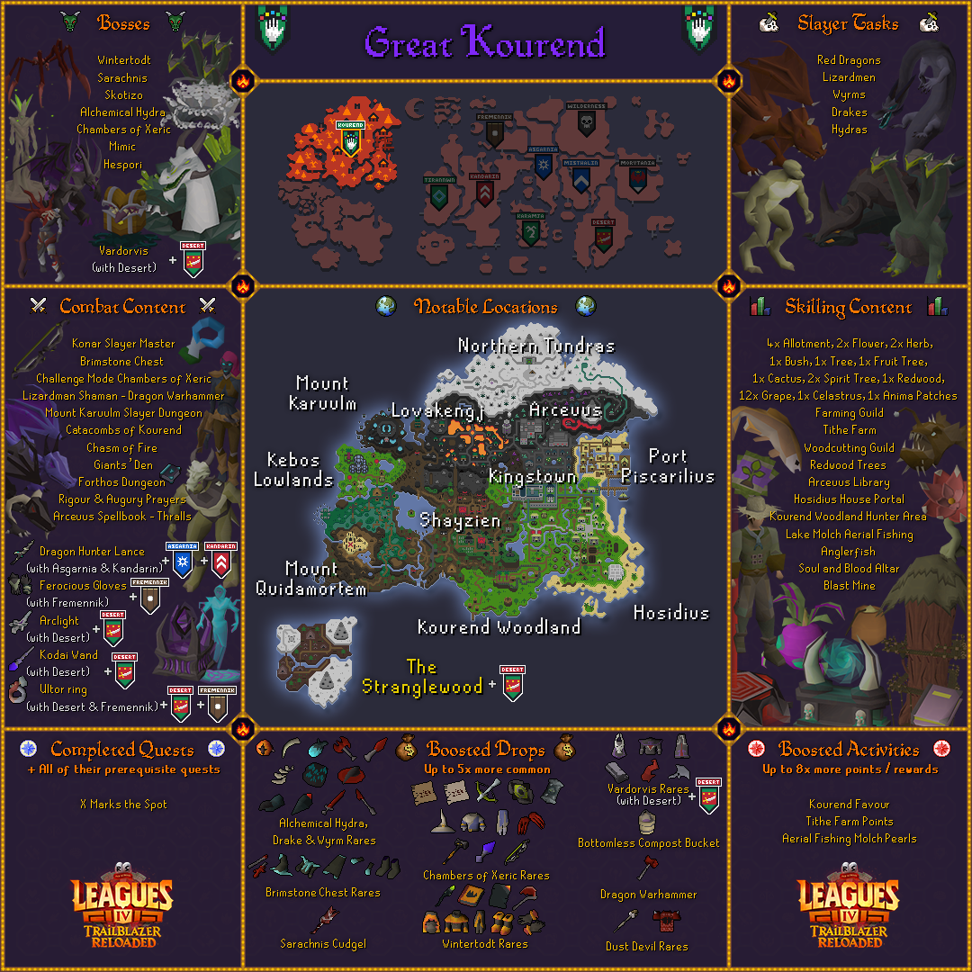No +12 damage boost for Necro? Is it Only not update on Wiki or give this  achievement no boost for Necro? Can i see somewhere my invisible passiv  bonus stats? : r/runescape