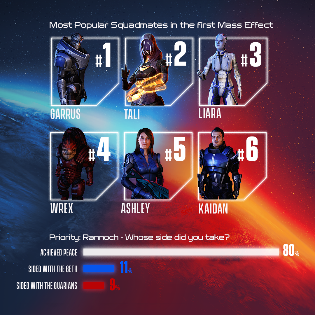 Game of the Year 2021 voting round 15: It Takes Two vs. Mass Effect  Legendary Edition