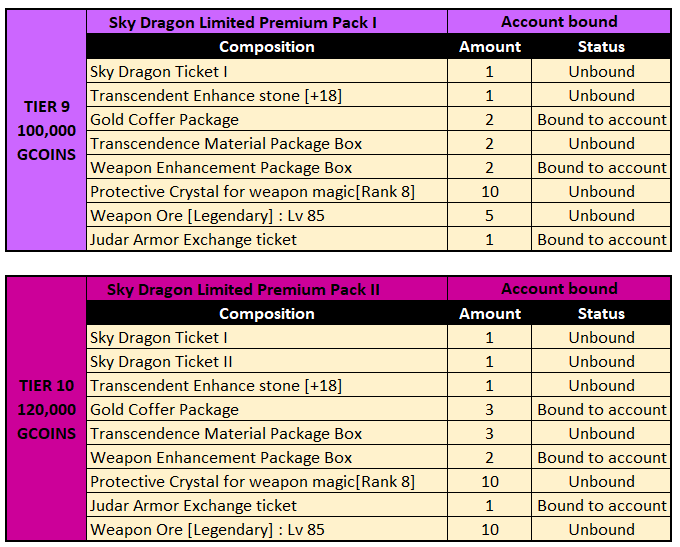 Find the following contents of the Items/boxes below:
