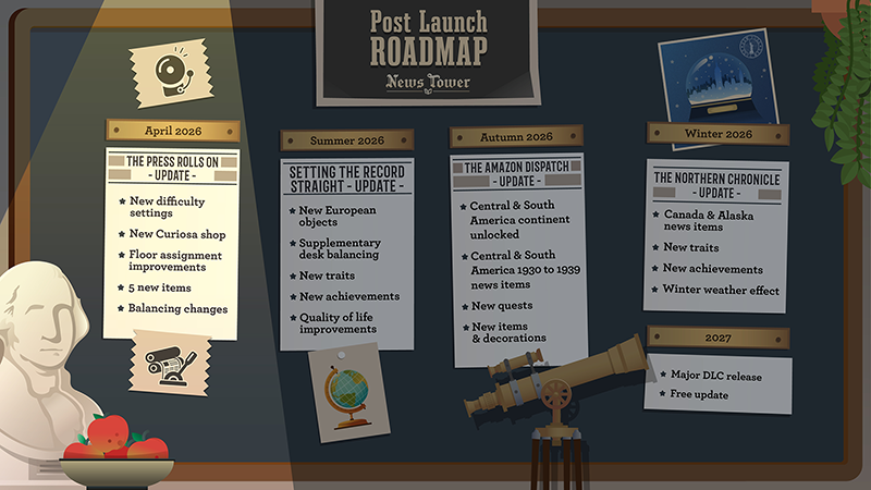 Roadmap Post-1.0 &amp; Leaderboard Contest Wrap-up