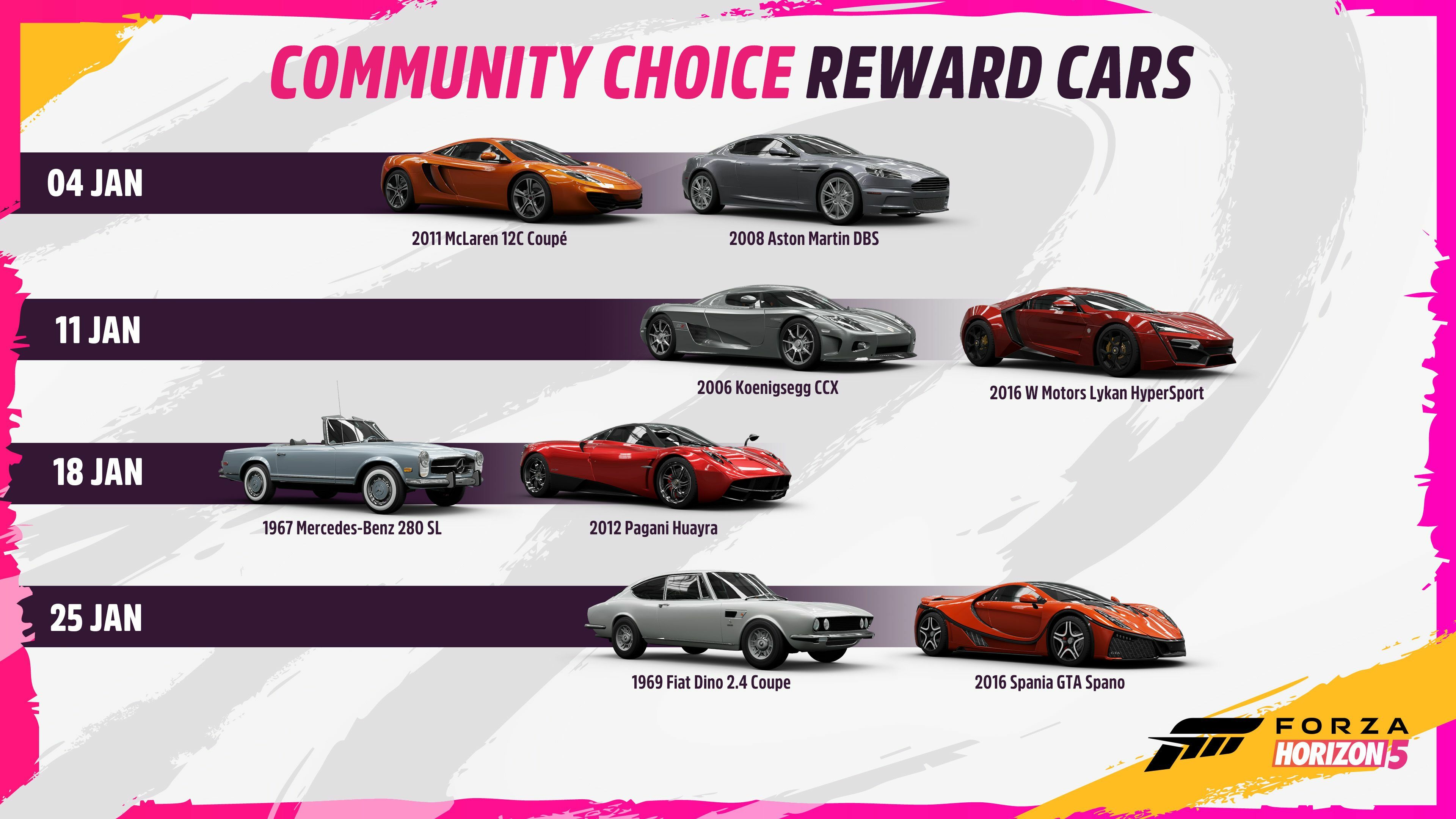 Rimac Nevera 2021-current - Previously Considered Suggestions - Official  Forza Community Forums