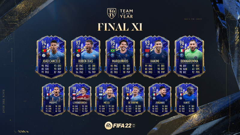 FIFA 21 Team of the Year Goal.com