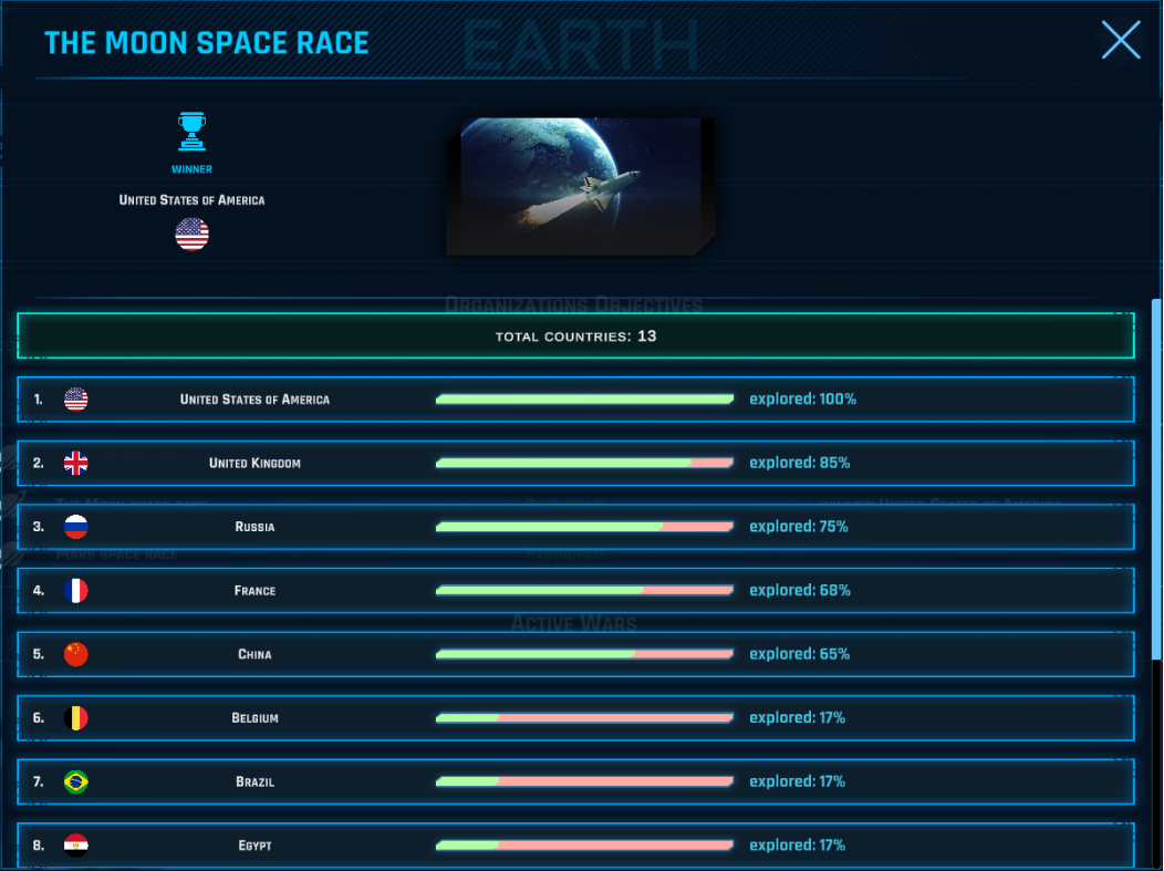 Zero Space Races Explore the unknown