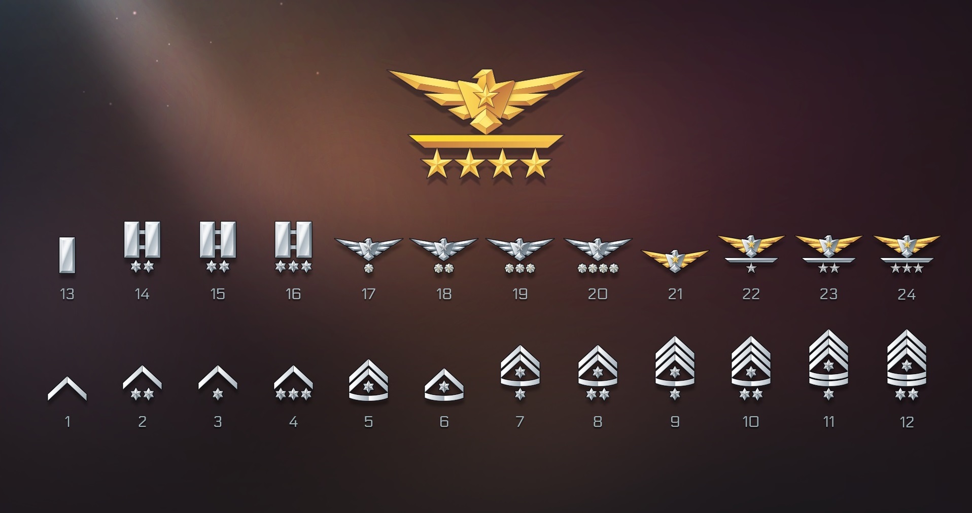 Rank