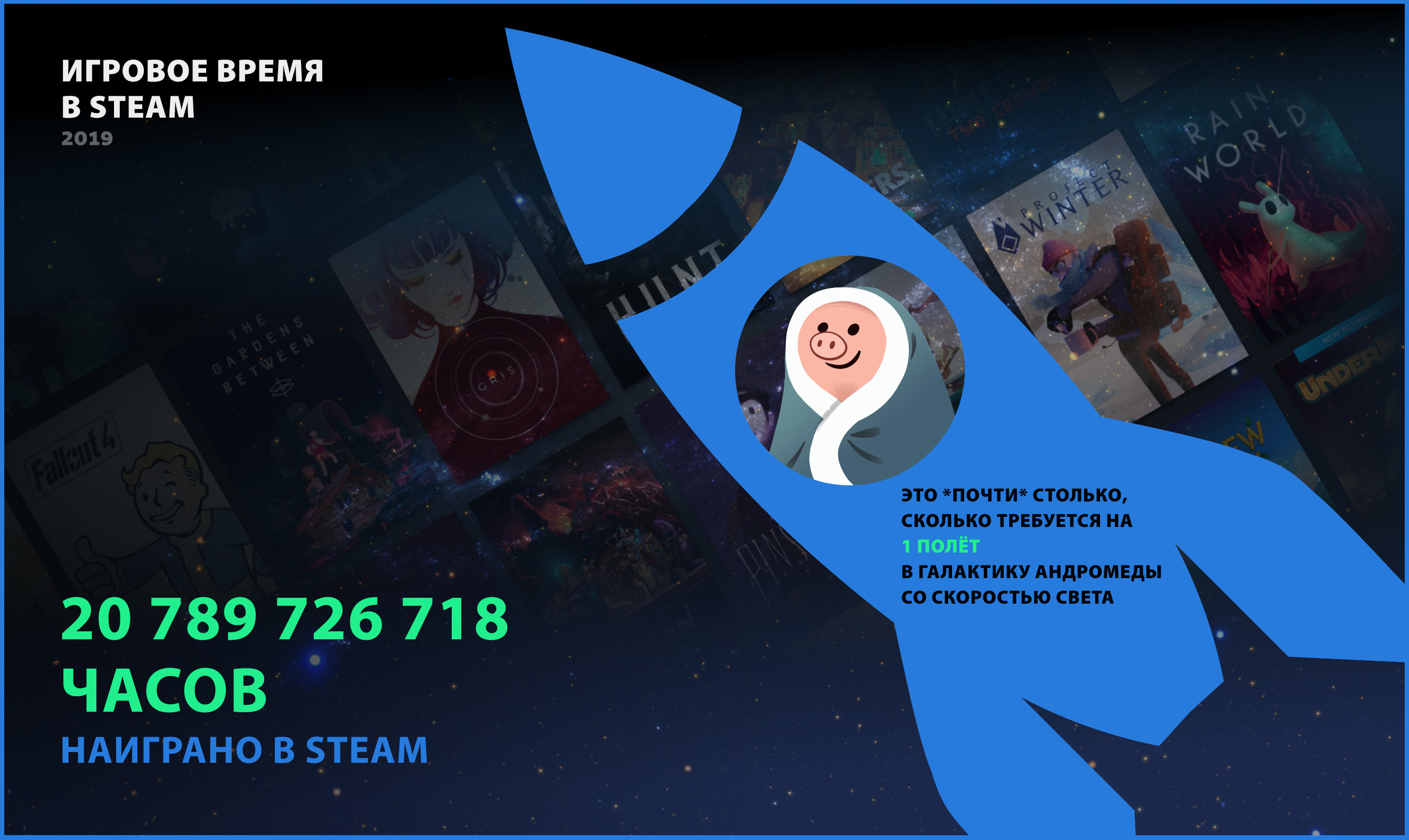 Steam :: Steamworks Development :: Steam: итоги 2019 года