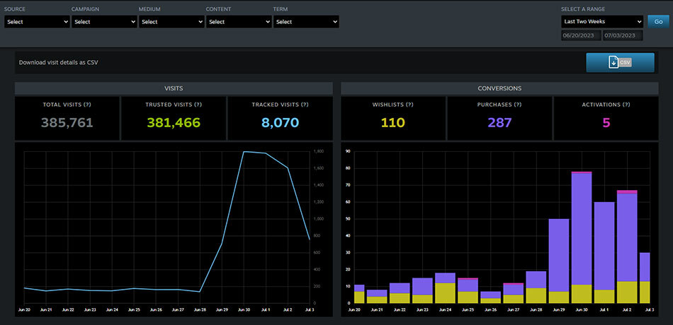 Store page traffic generation within Steam