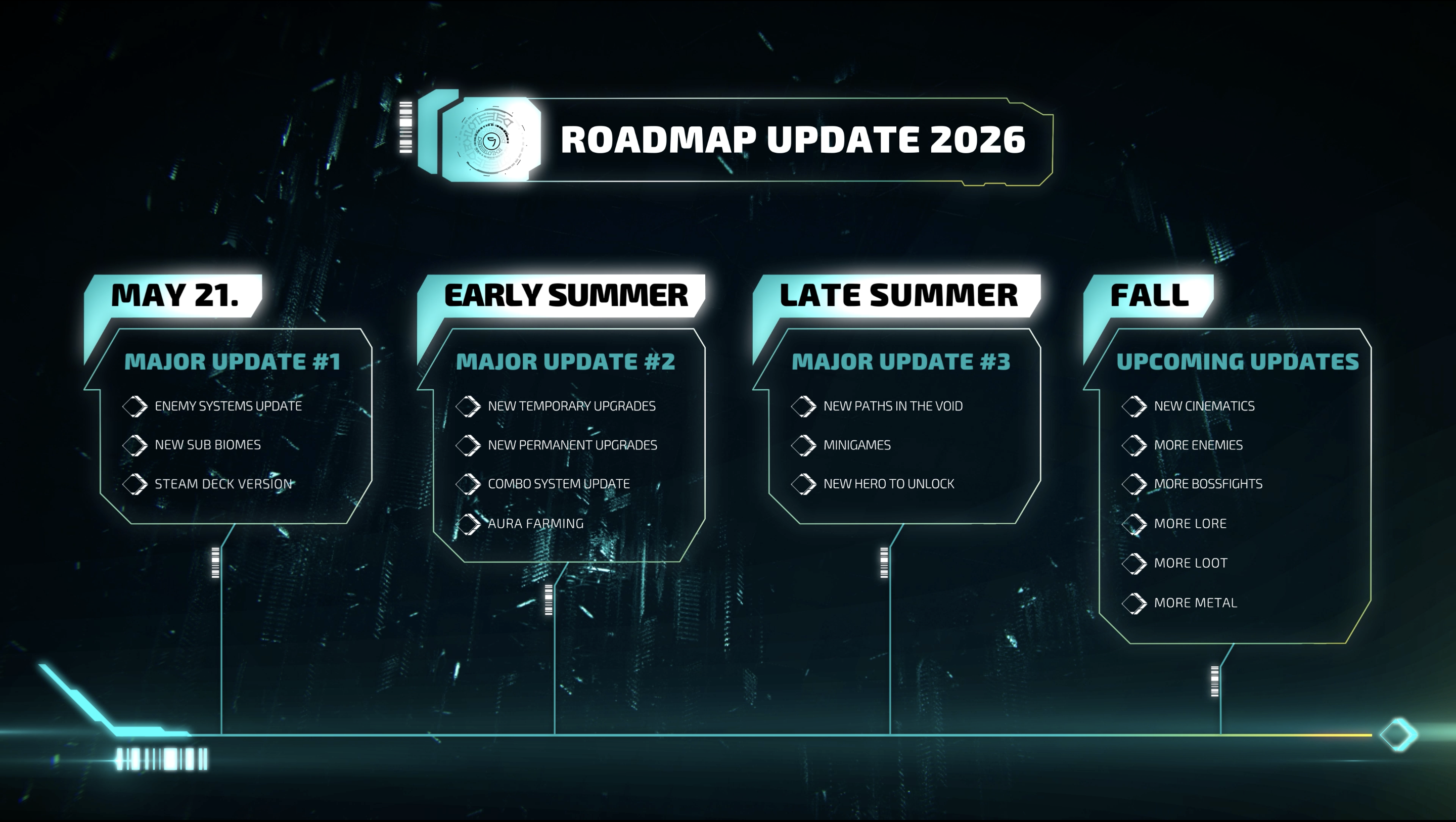 Early Access Roadmap: What's Next for Morbid Metal in 2026