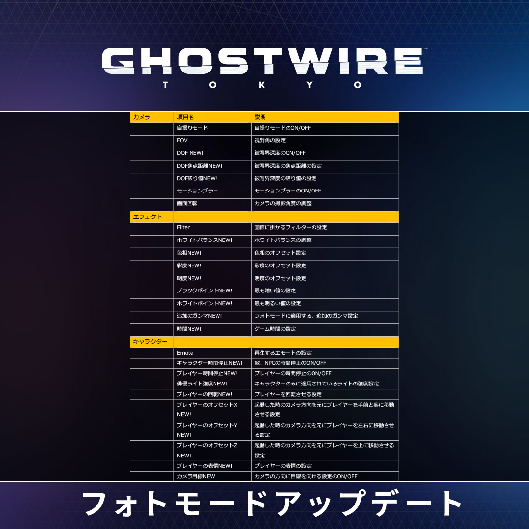 Ghostwire: Tokyo - フォトモードアップデート