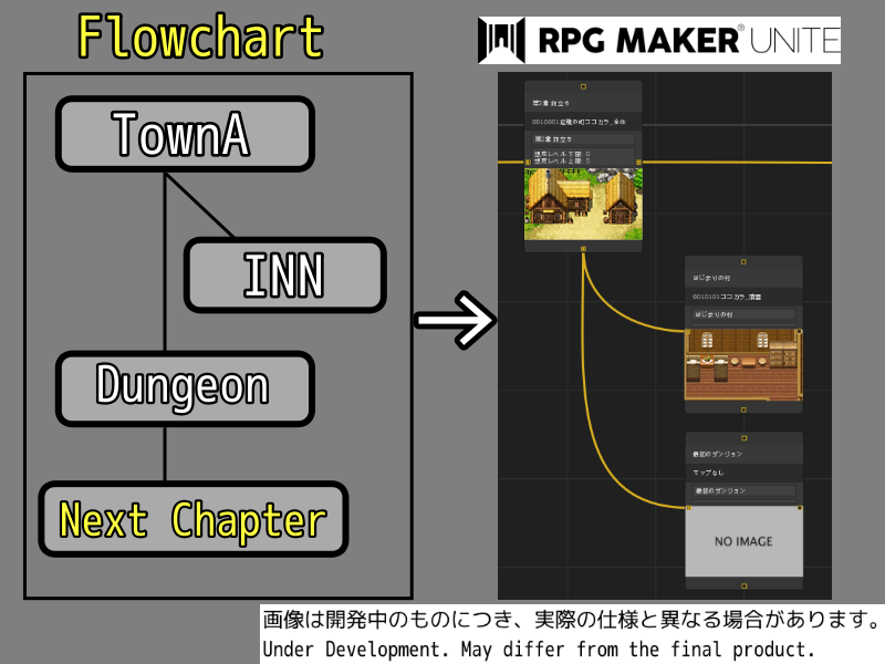 Rpgle Flow Chart Creating Flow Charts without Relying on other Tools