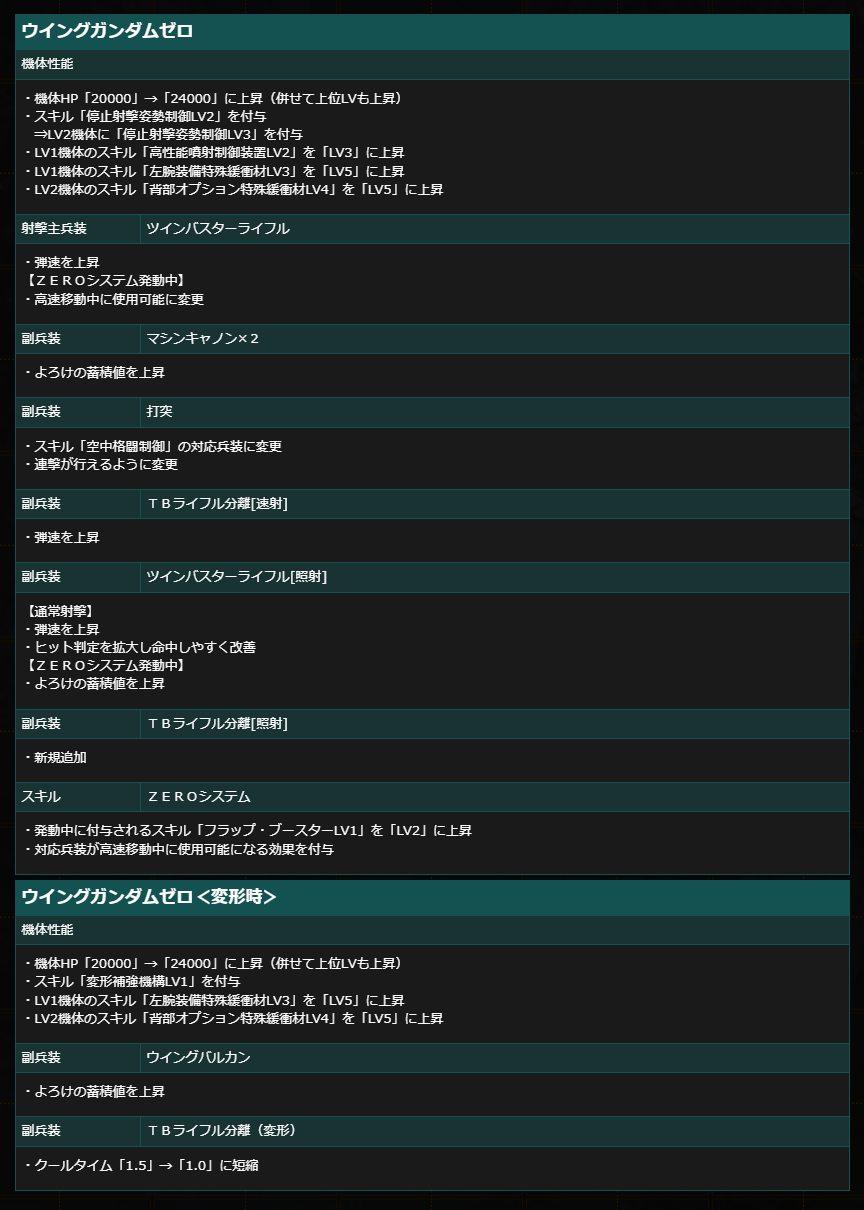 アプリケーションデータの更新および定期メンテナンスのお知らせ