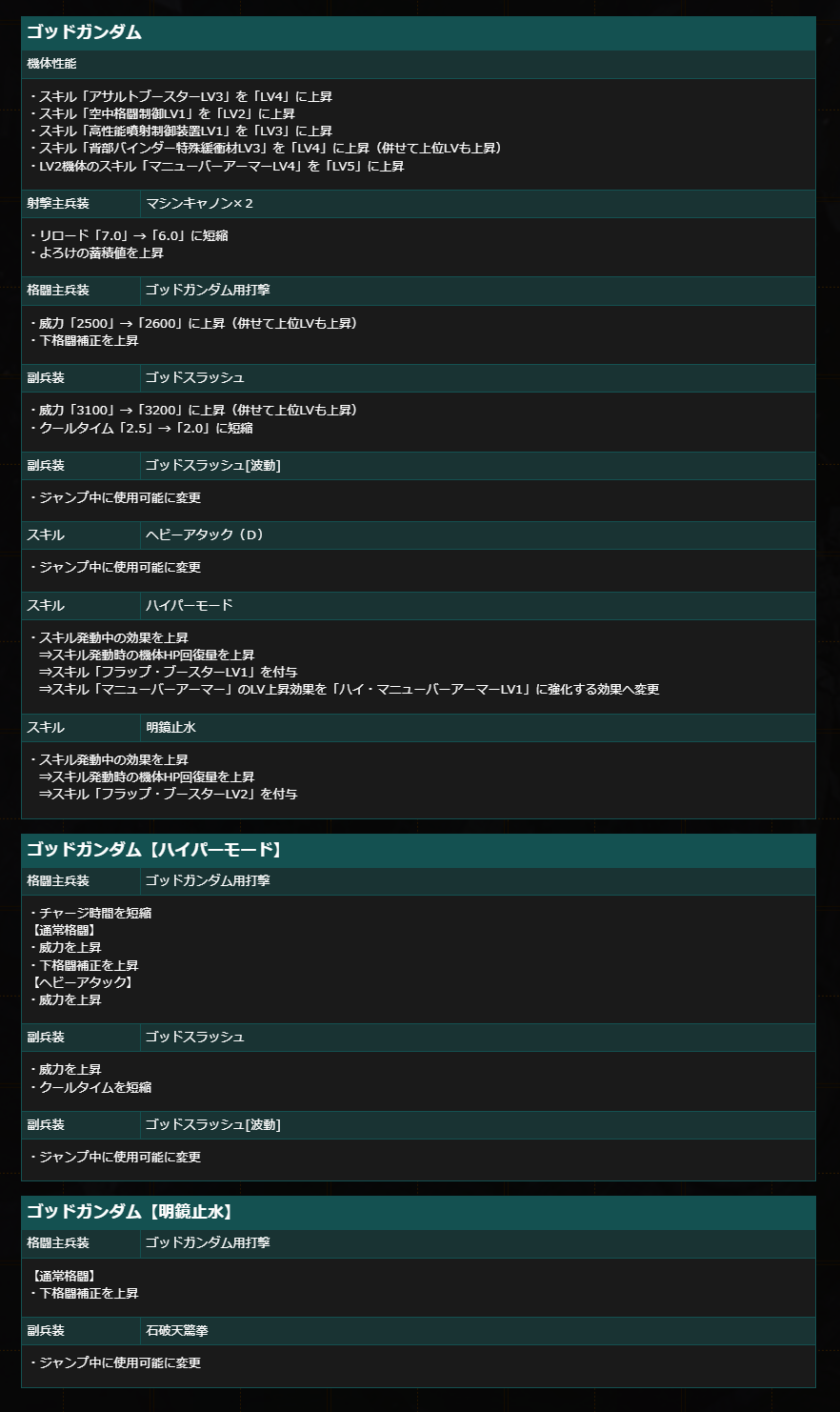 ユニット調整のお知らせ（2026/04/30）