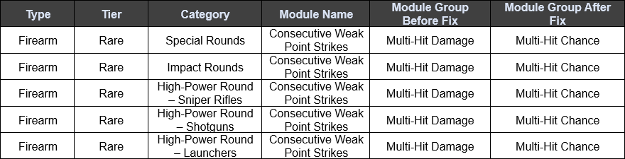 The First Descendant fixed Firearm Module groups configuration screenshot