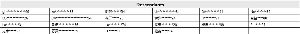 The First Descendant unauthorized program ban notification showing permanent account restrictions
