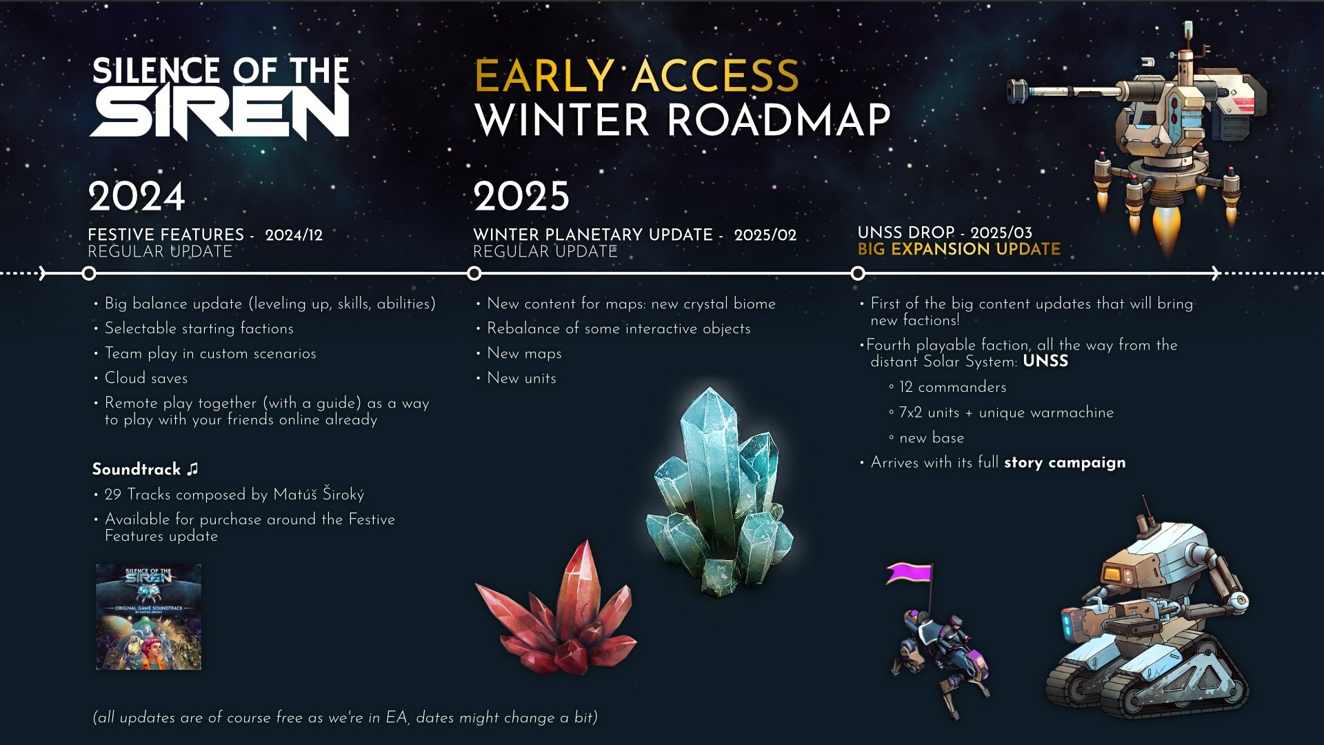 Winter roadmap!