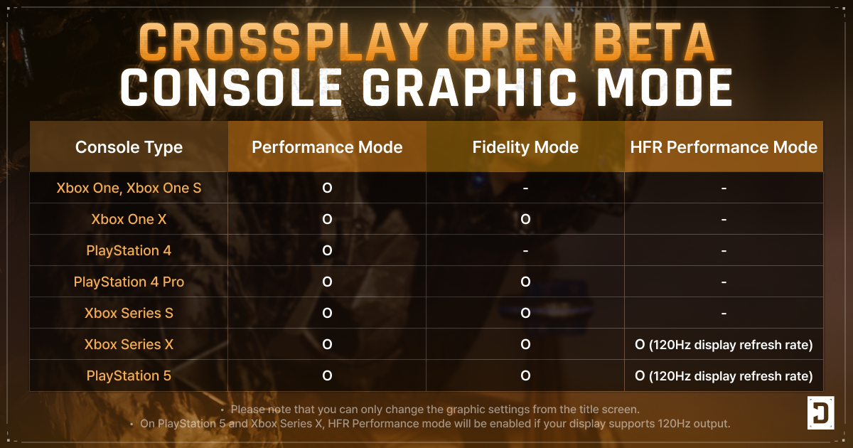What's New in the Crossplay Open Beta