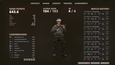 Ranked Servers