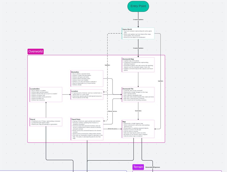 Code Project New World mới nhất và cách nhập 