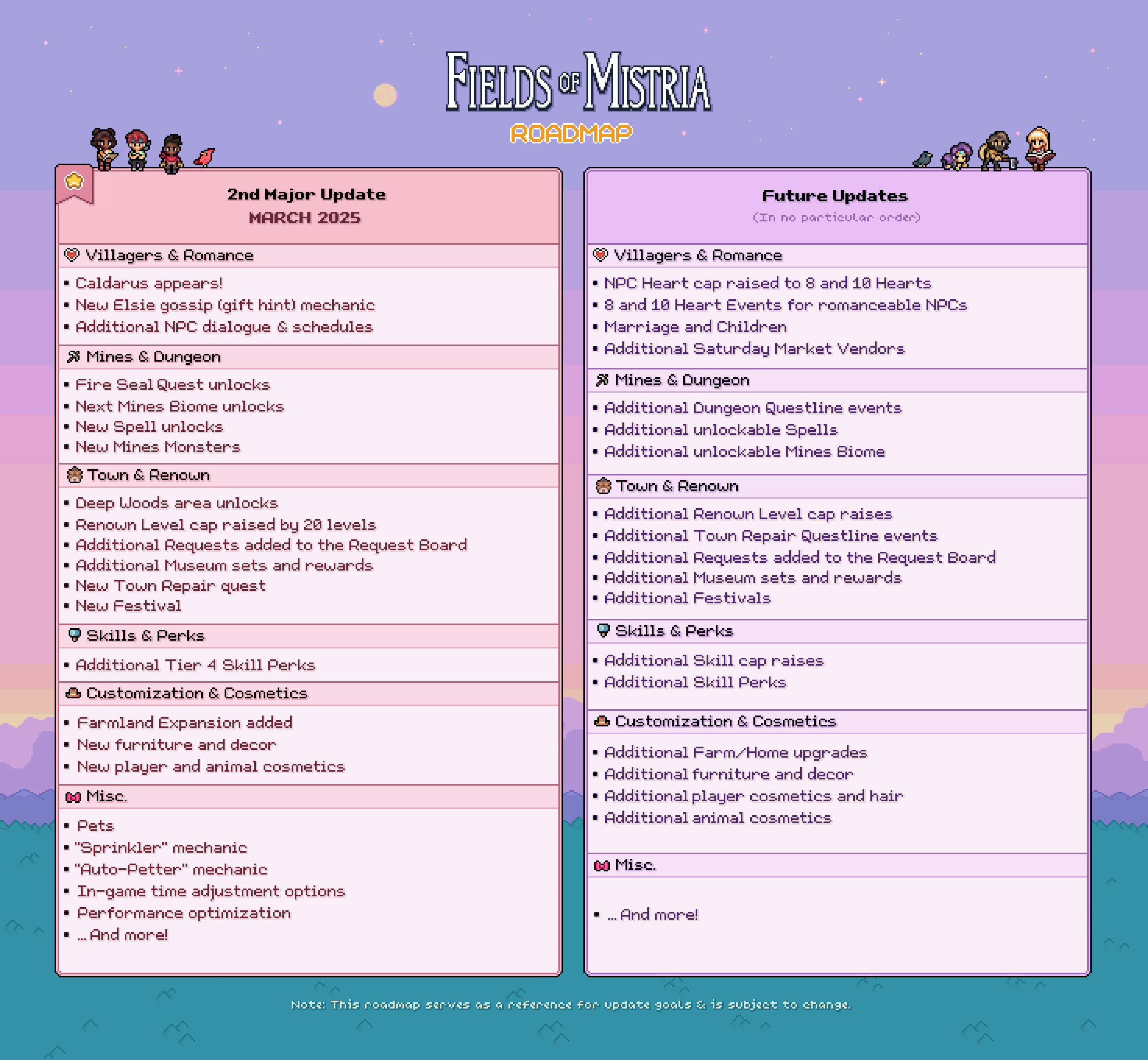 Fields of Mistria Roadmap