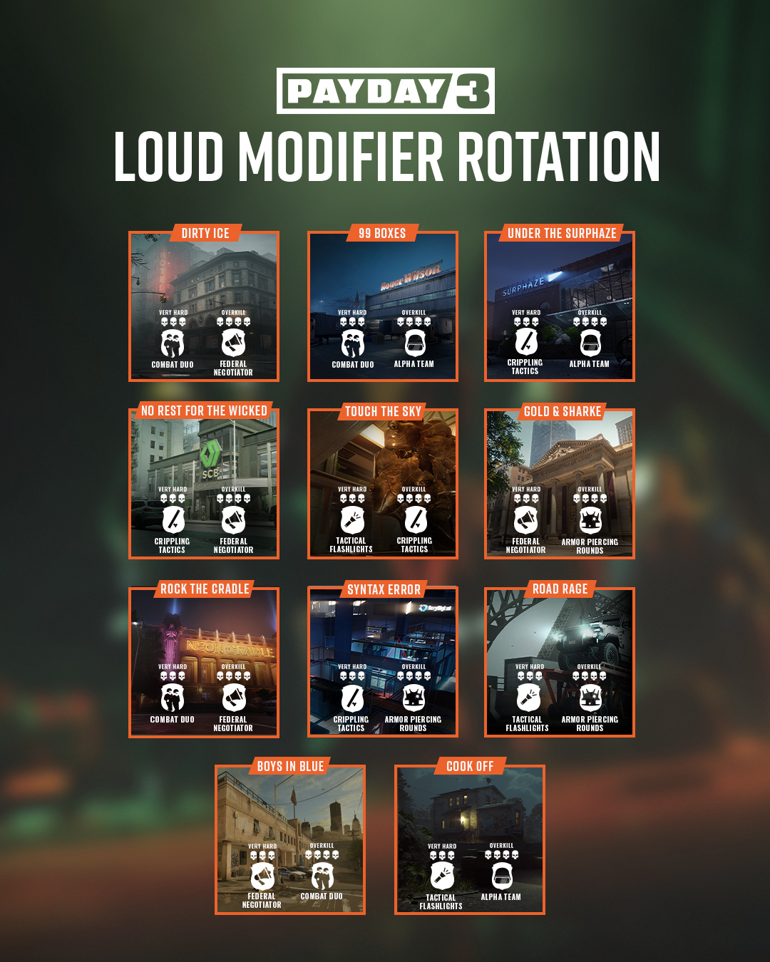 PAYDAY 3 - Modifier Rotation | pd3.gg