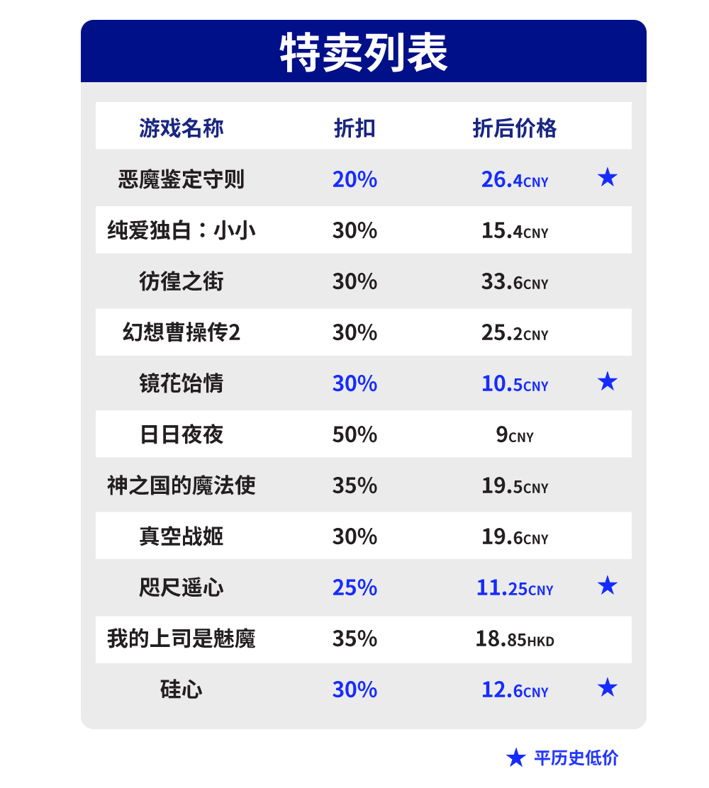 Steam :: Tricolour Lovestory :: 冬促开启&新活动预告