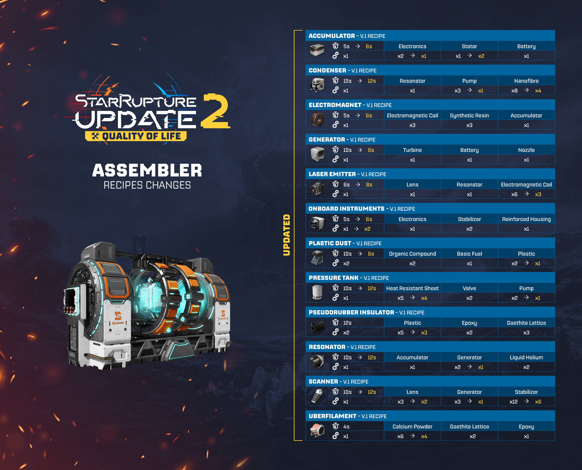Update 2: Quality of Life - now available! [what's new + patch notes]